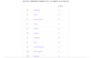 flywheel Leaderboards screenshot 3