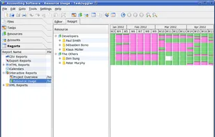 Resource report - Only available in the deprecated version 2.x