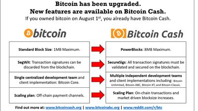 New features with Bitcoin Cash