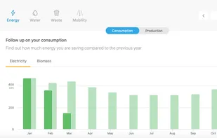 EnergyID screenshot 1