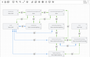 Workflow Engine screenshot 1