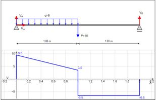 beam calculator results