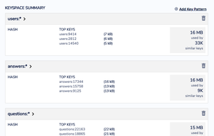 Memory Analysis by Key Patterns