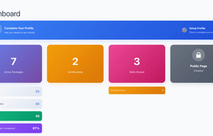 Track Your Progress at a Glance

See your complete skills overview in one dashboard. Track packages, certifications, and completion rates with visual progress indicators.