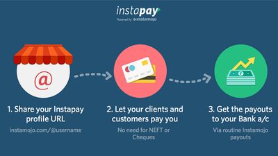 Collect Payments with a Link | Instapay