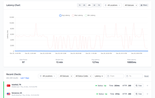 Global Latency Chart
