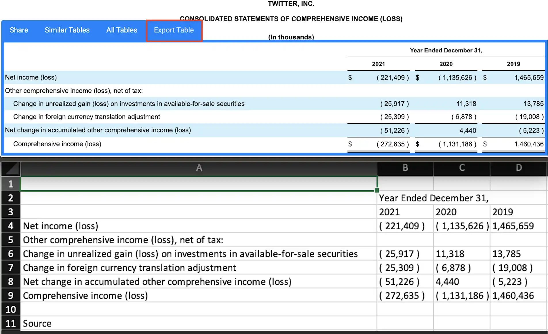 Yahoo Finance alternative. Functionality comparison with Koyfin