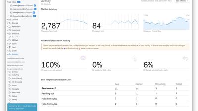 Advanced mailbox analytics