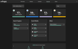 Unfog Analytics screenshot 3