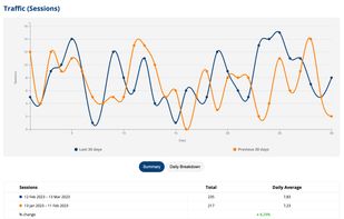 Simplified Analytics