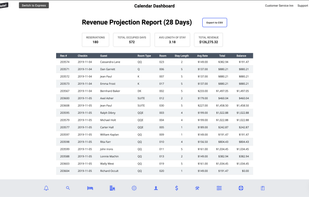Revenue Projection report is an example of our straight-forward, informative, and powerful reporting
