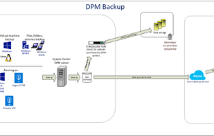 System Center Data Protection Manager screenshot 1