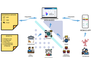 Nural CRM Software screenshot 1