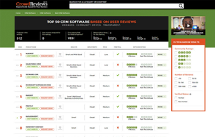 CrowdReviews.com screenshot 1