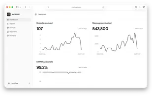 MyDMARC dashboard