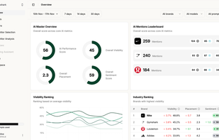 The general dashboard overview in KIME.