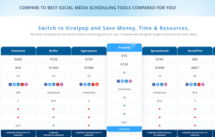 Viralpep screenshot 1