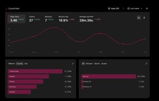 CountVisits: No Coding, Just Insights.