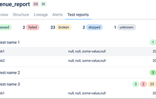Add Any Data Quality Tool To Keep Your Data In Check