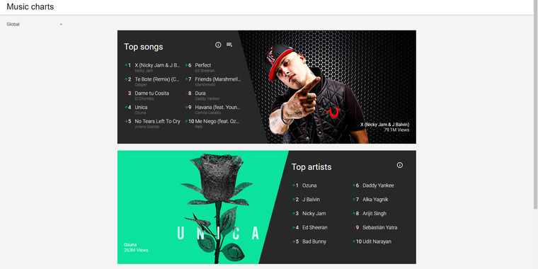 YouTube launched an updated music charts section image
