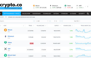 Cryptocurrency Prices
