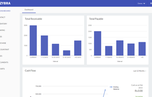 Dashboard showing the summary of your entire Business