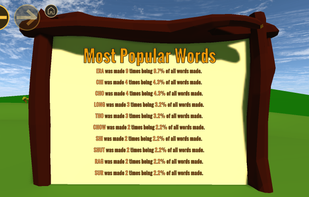 See your top ten most used words, and how often you use them