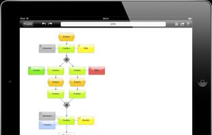 Event-driven Process Chain