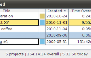 jTimeSched screenshot 1