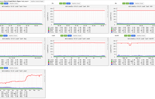 Ganglia screenshot 1