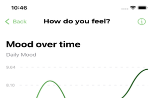 GoblinX: ADHD & Anxiety Support screenshot 1