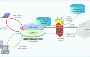 ufdbGuard screenshot 1