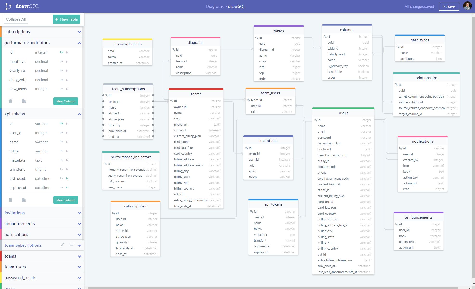 DrawSQL: Visual tool for developers' diagram collaboration | AlternativeTo