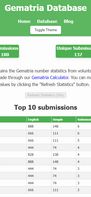 The submitted calculations database