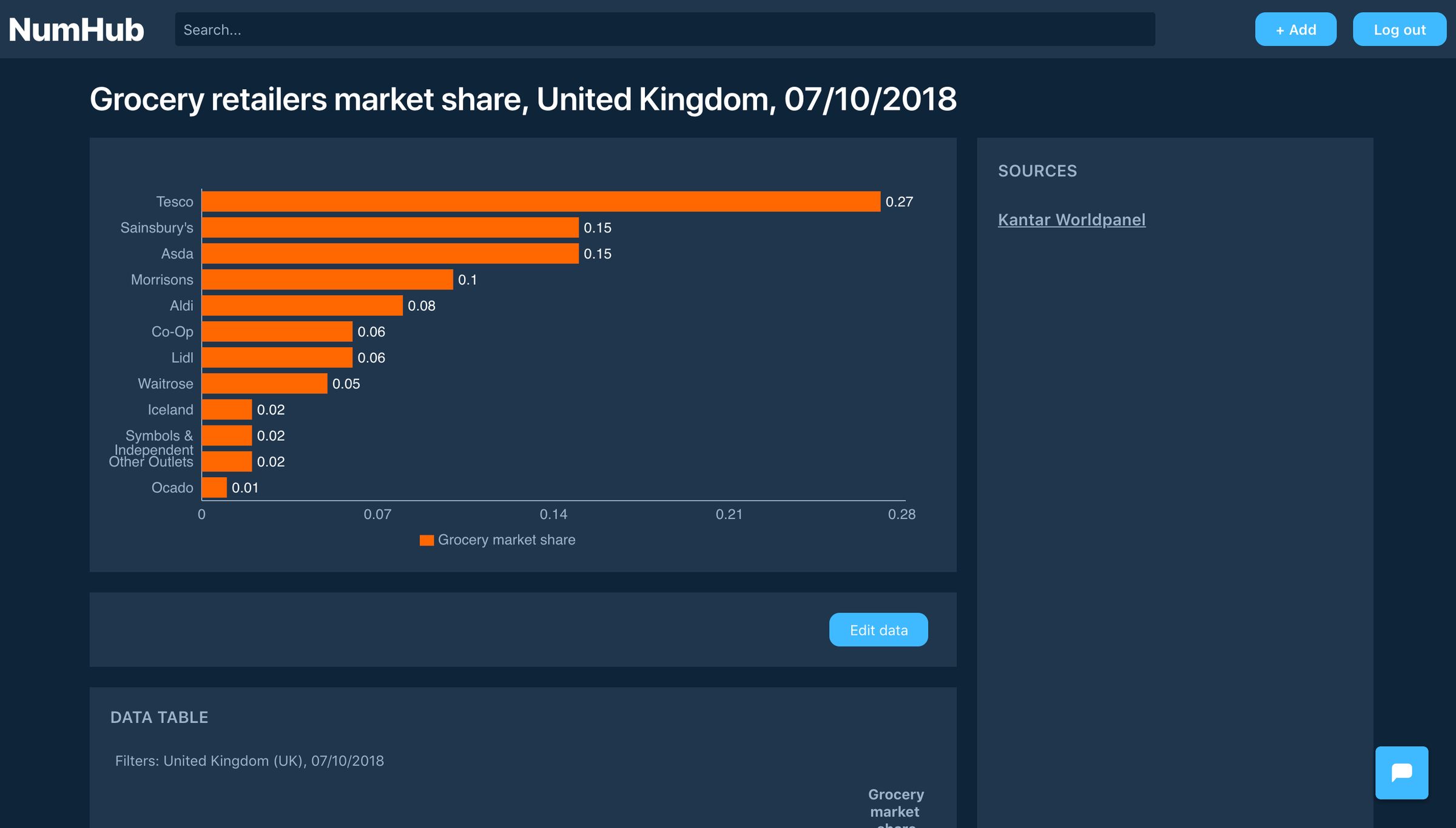 NumHub Alternatives Top 10 Business Intelligence Tools Similar numhub-alternatives-top-10-business-intelligence-tools-similar