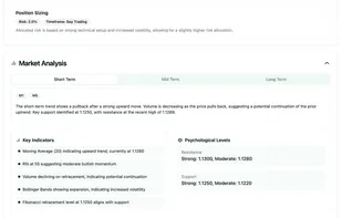 In-depth market analysis with key indicators