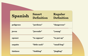 Smart Definitions via word connections