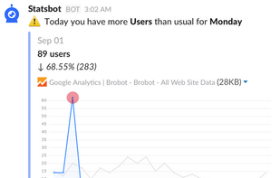 Statsbot screenshot 1