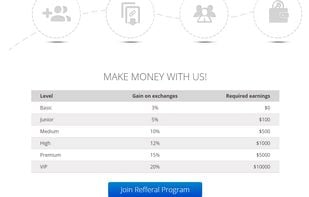 Earn crypto with our affiliate program up to 20% of our revenue at ALFAcashier!