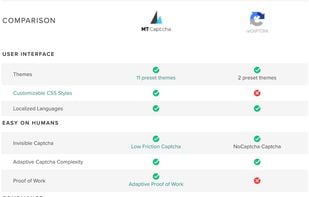 MTCaptcha comparision