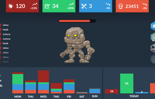 Dashboard shows your game and work progress
