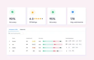 AhaSlides screenshot 2