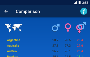 Body Mass Index screenshot 3