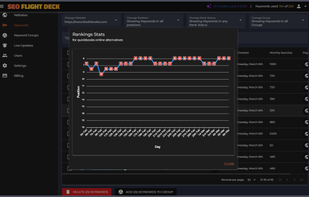 Historical Keyword Ranking data