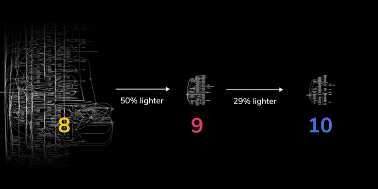 Storybook 10 debuts ESM-only, 29% lighter, module automocking, and typesafe CSF Factories image