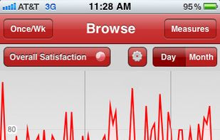 Foresee screenshot 1