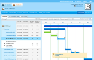 Planzone interactive project schedule