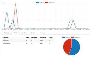 CampaignTrackly screenshot 1