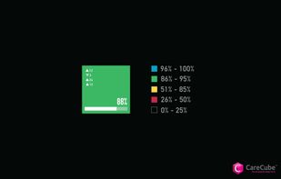 CareCube screenshot 1