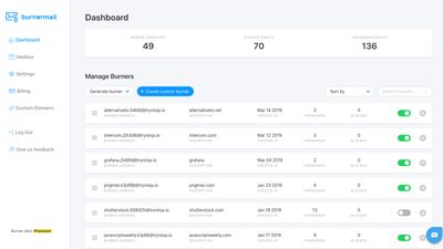 Dashboard